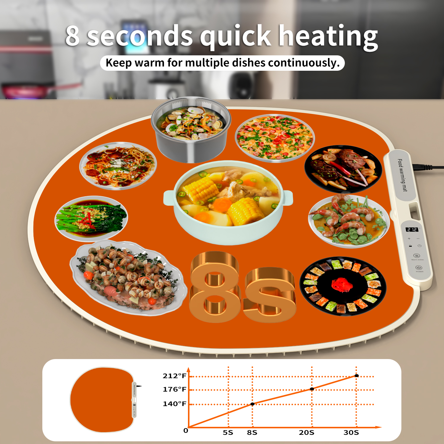 Large-area even heating in seconds
