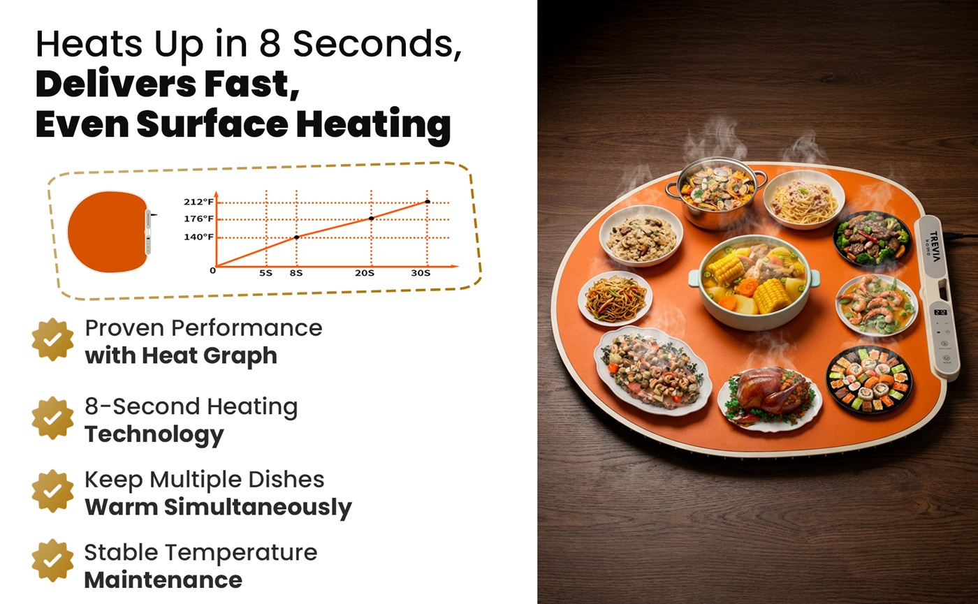 TREVIA HOME heats up in 8 seconds with fast even surface heating